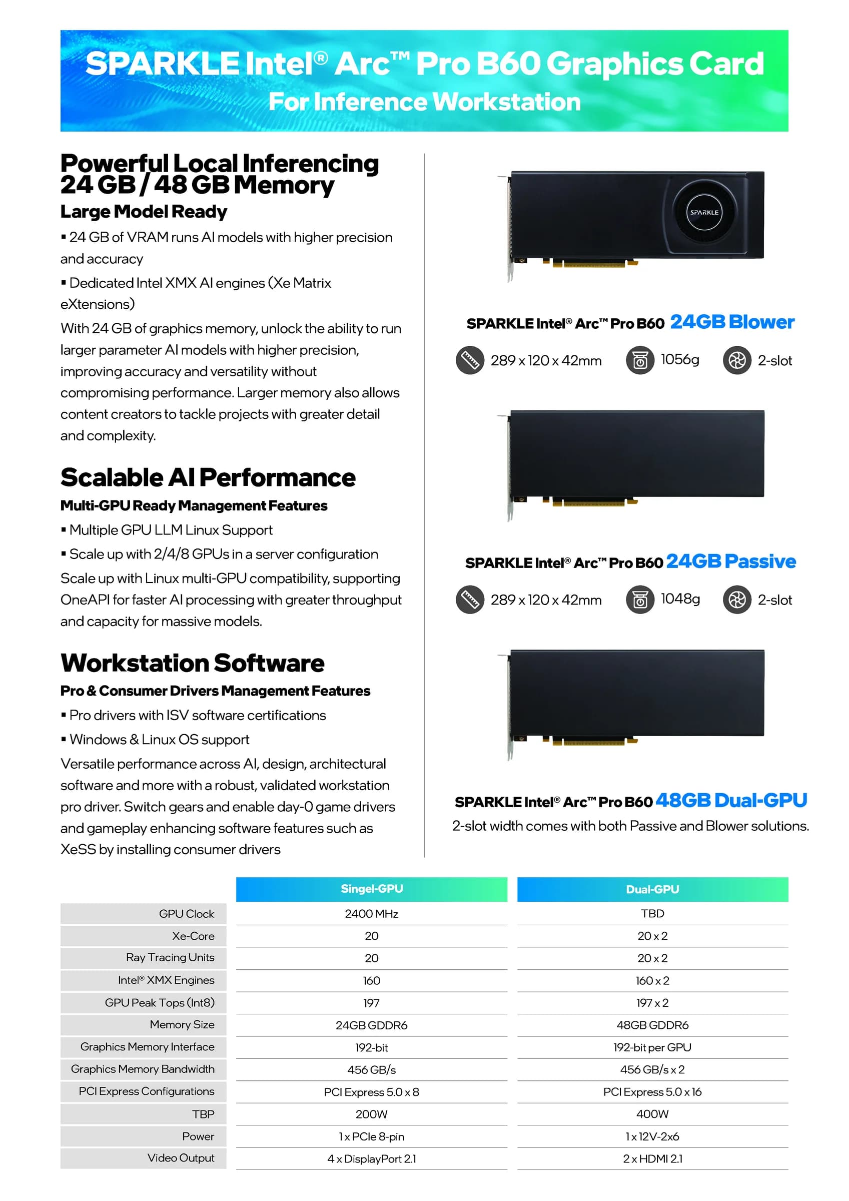 Sparkle pierde la cabeza: 768GB VRAM en un solo server con GPUs Intel Arc B60