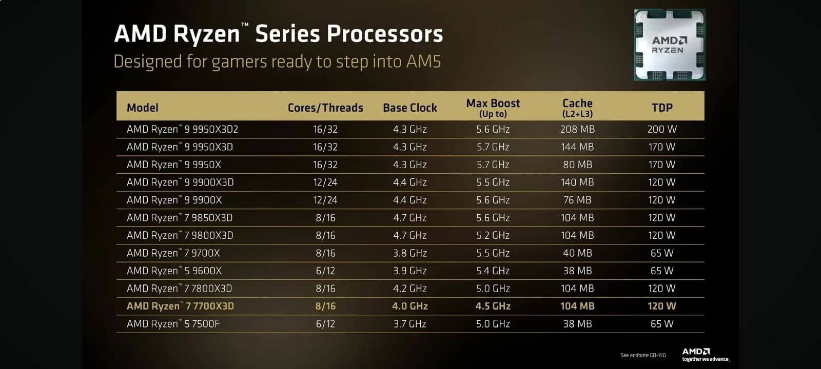 7700x3d