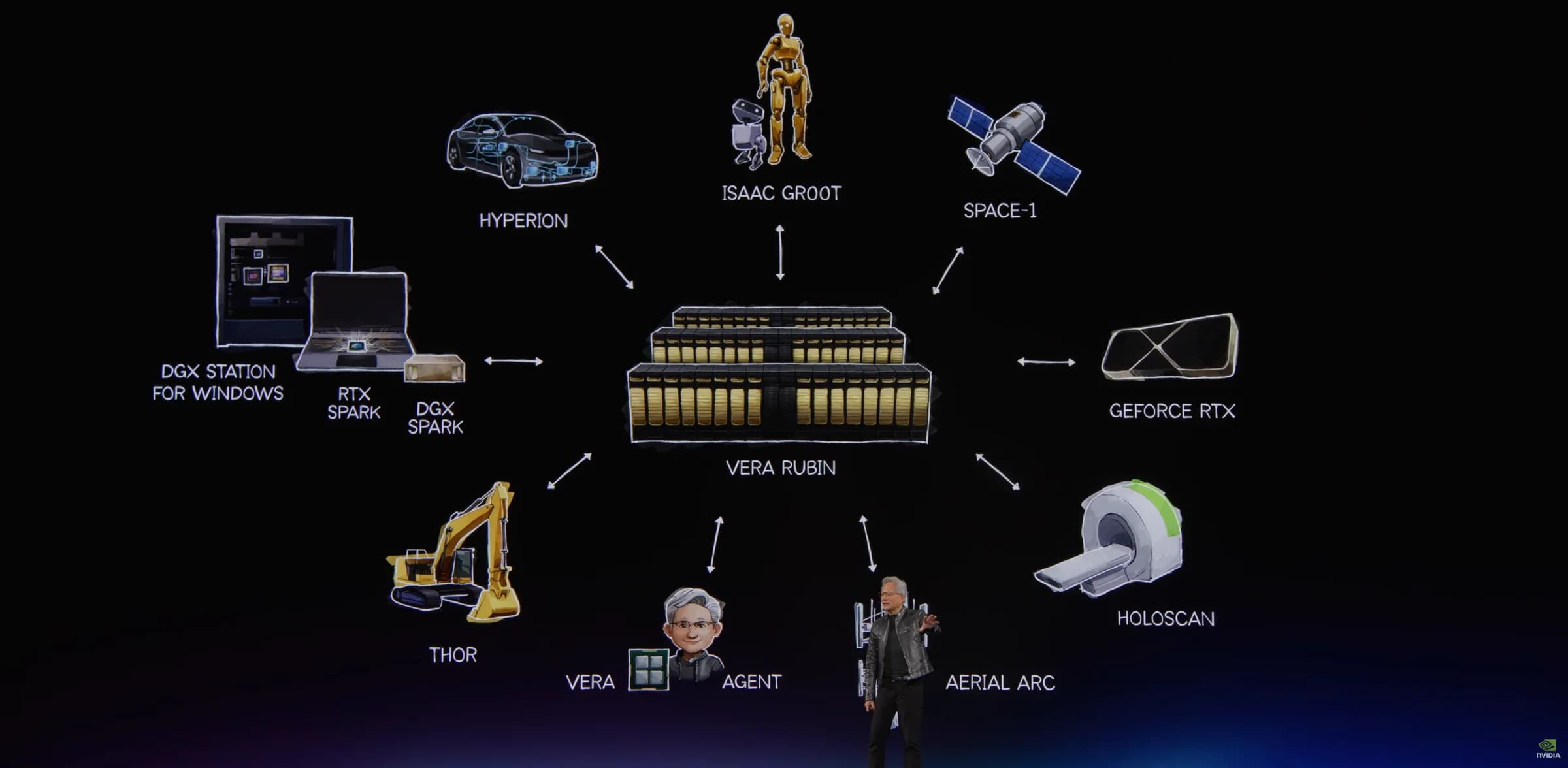 Nvidia Compu 2026 2