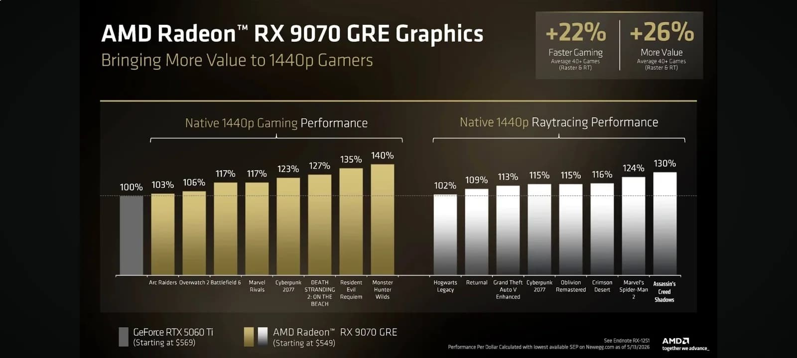 Rx 9070 gre
