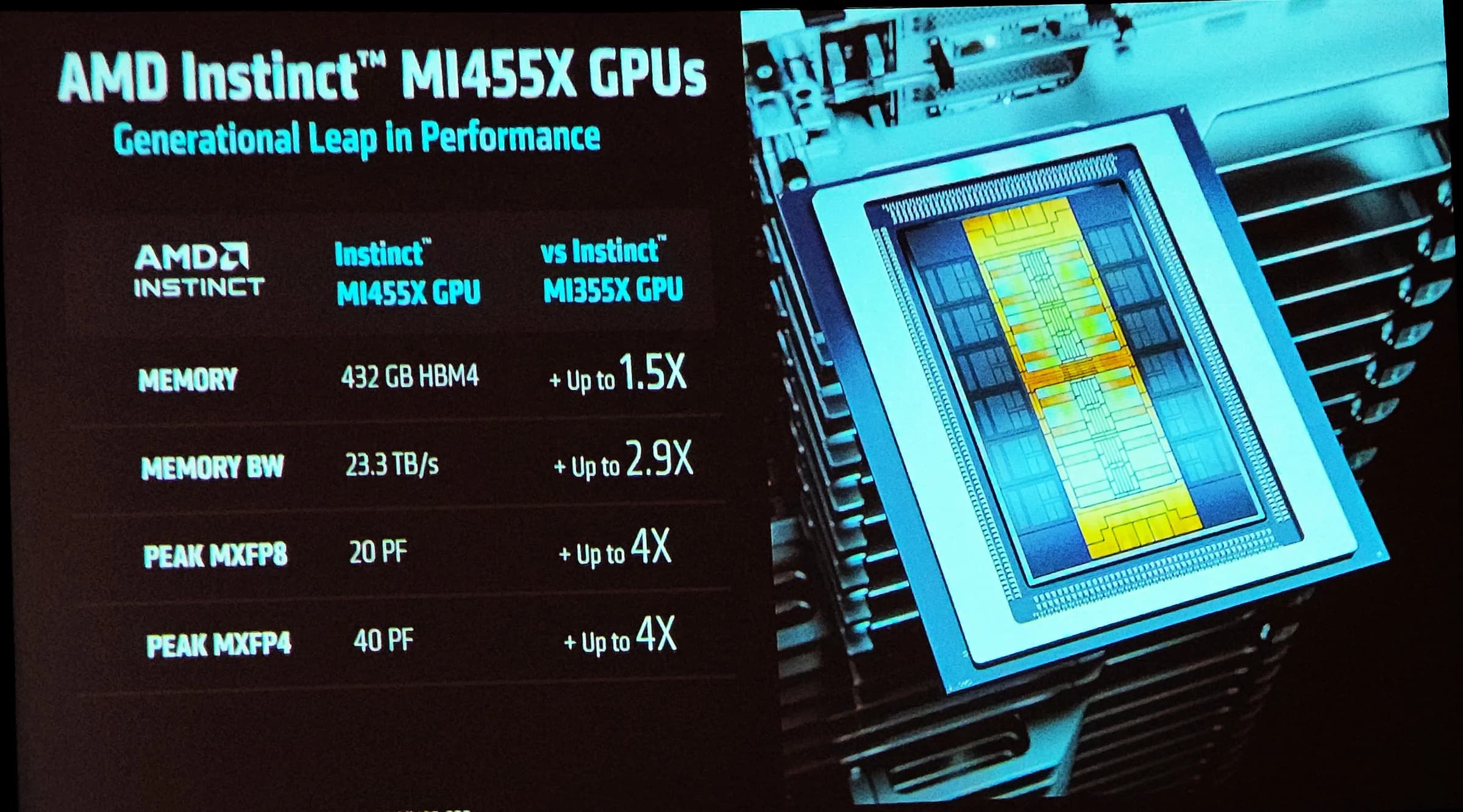 AMD Instinct 400 series