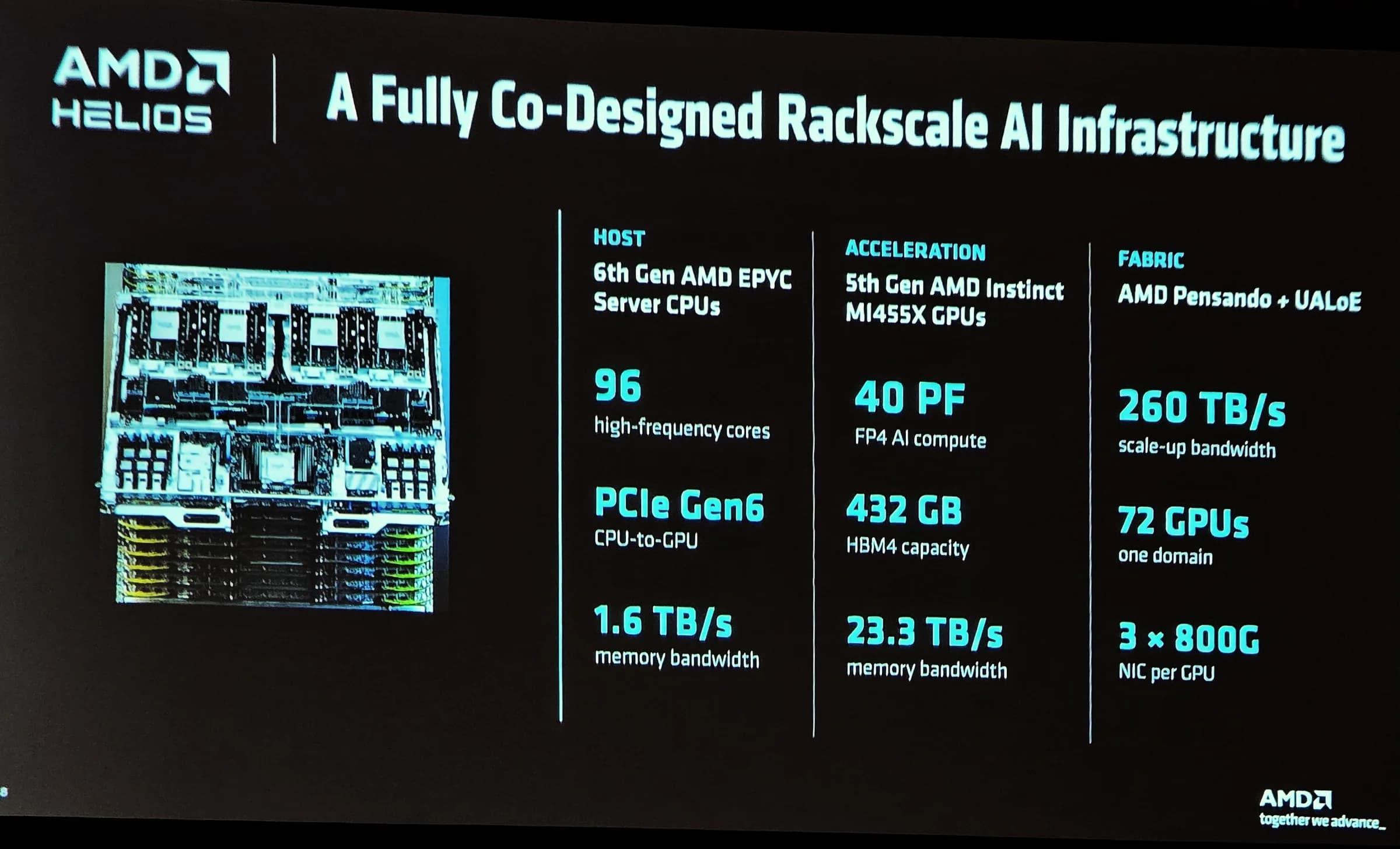AMD Helios 03