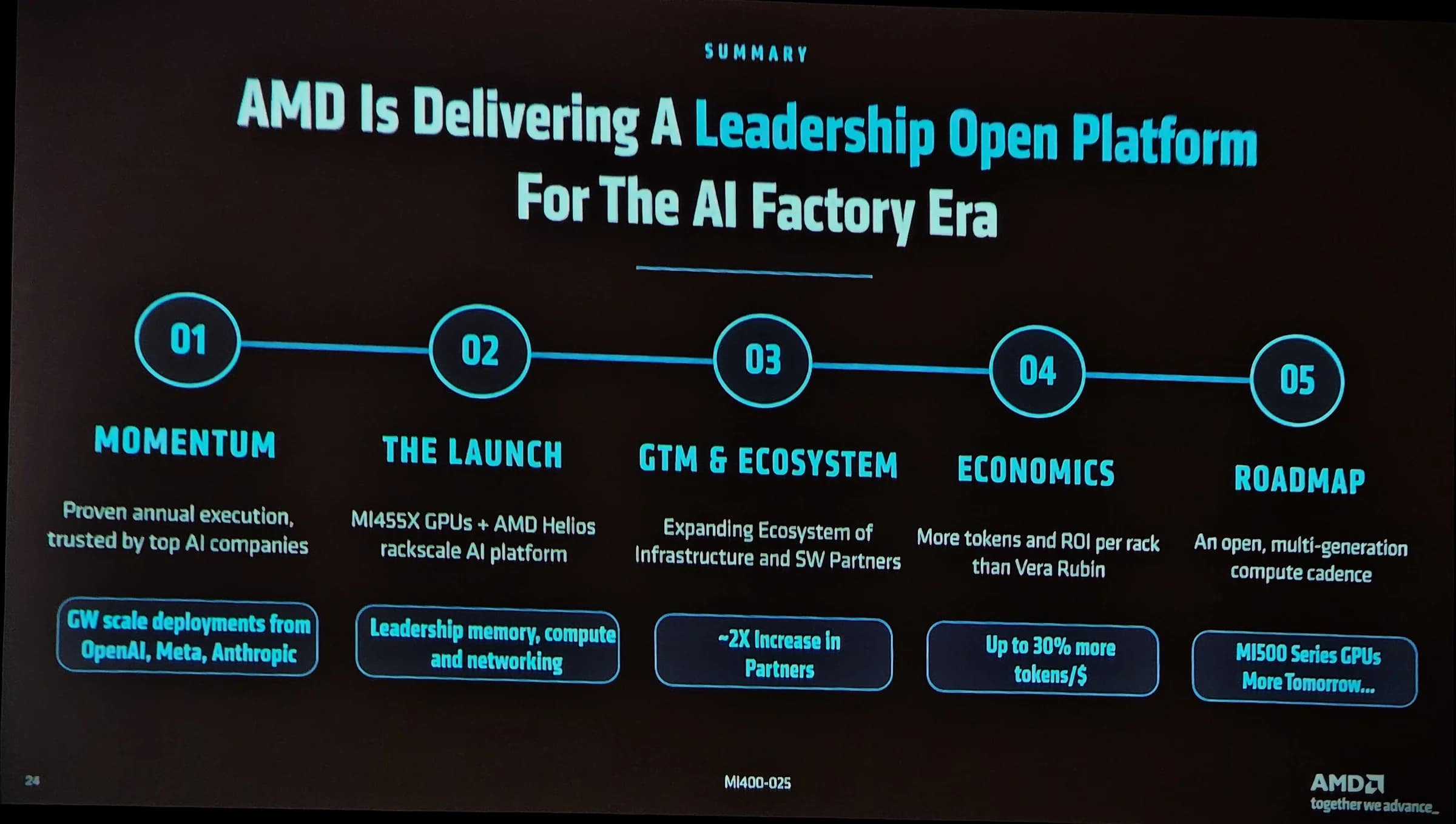 AMD Helios 01