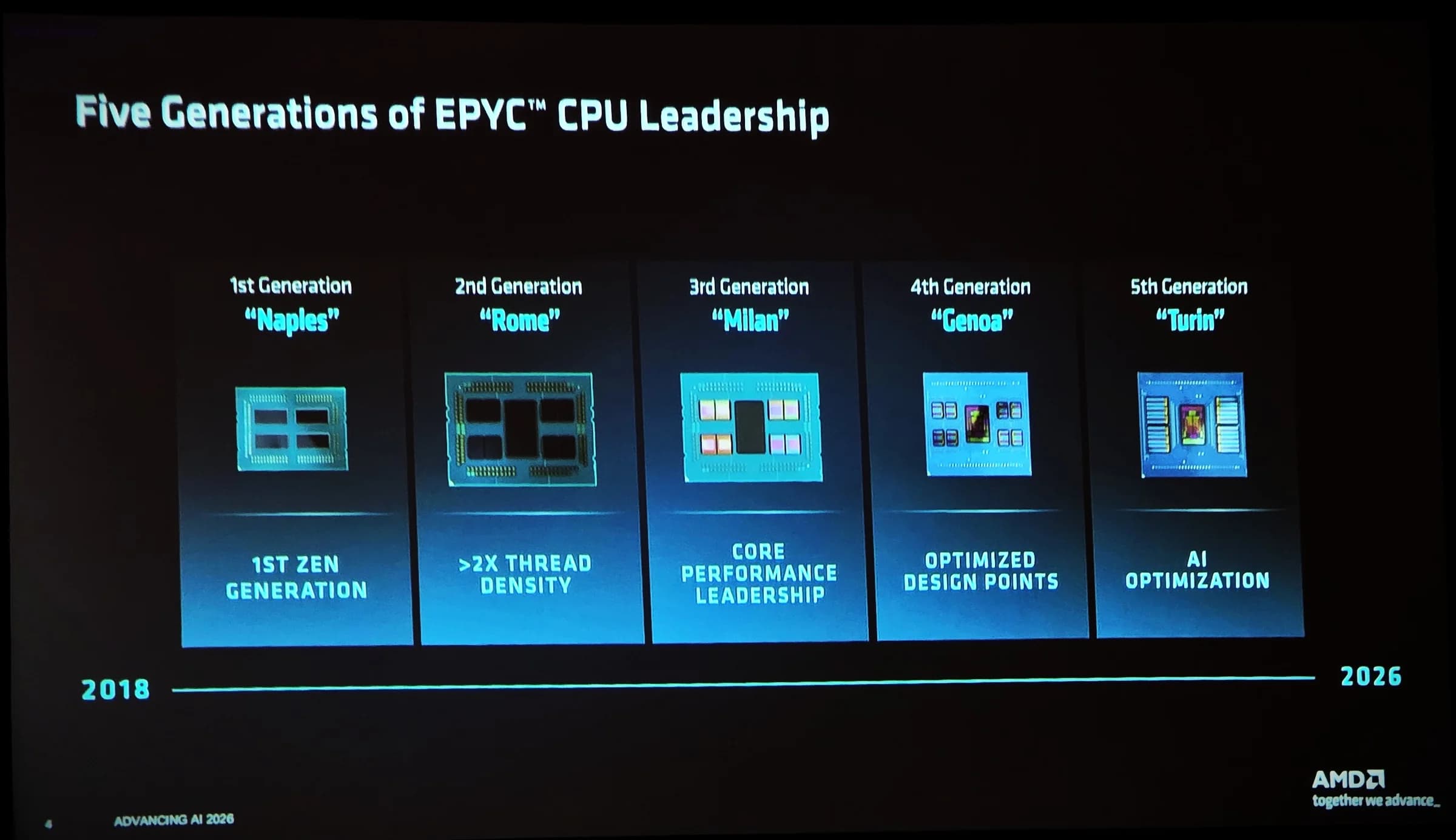 EPYC 2026 04