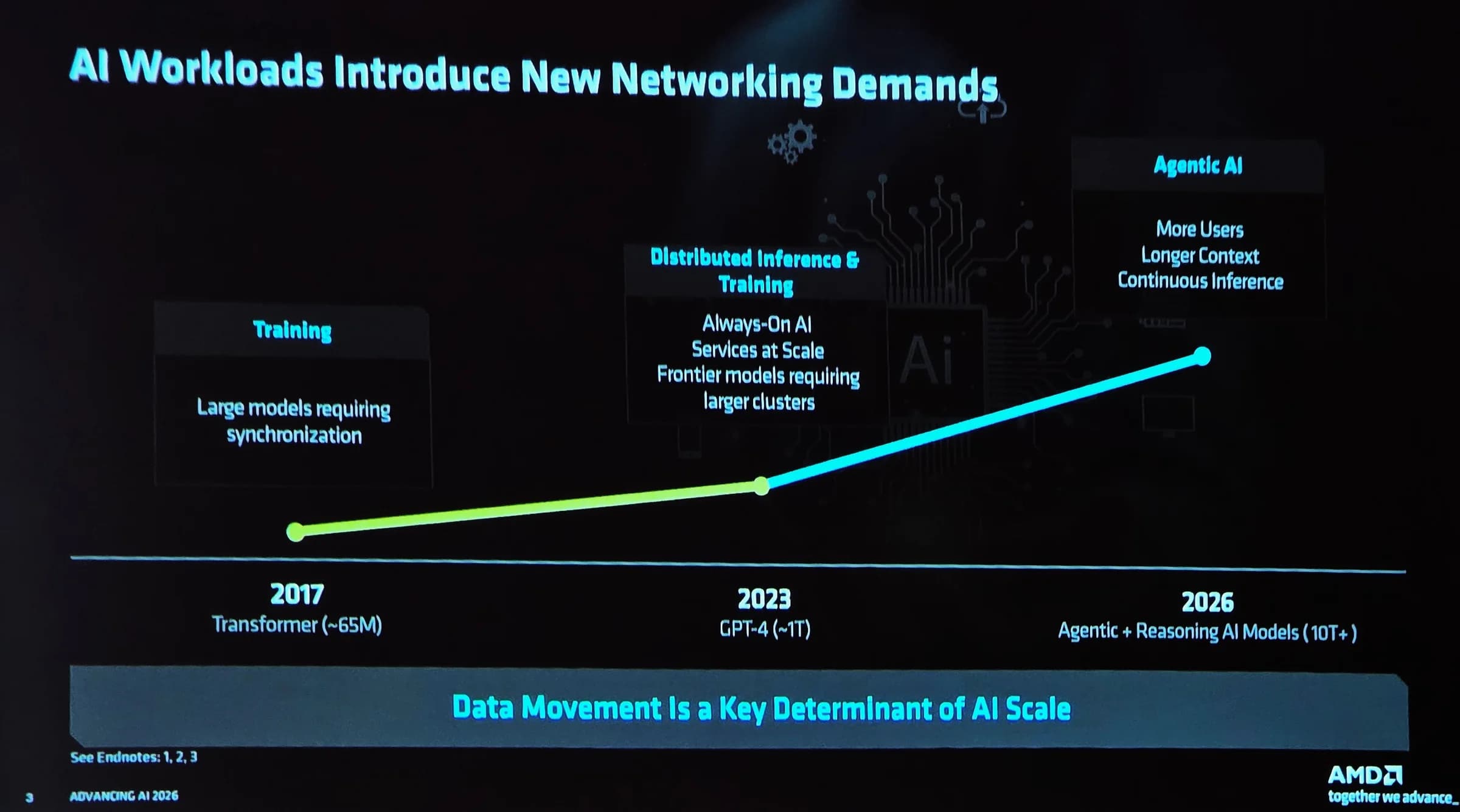 EPYC 2026 05