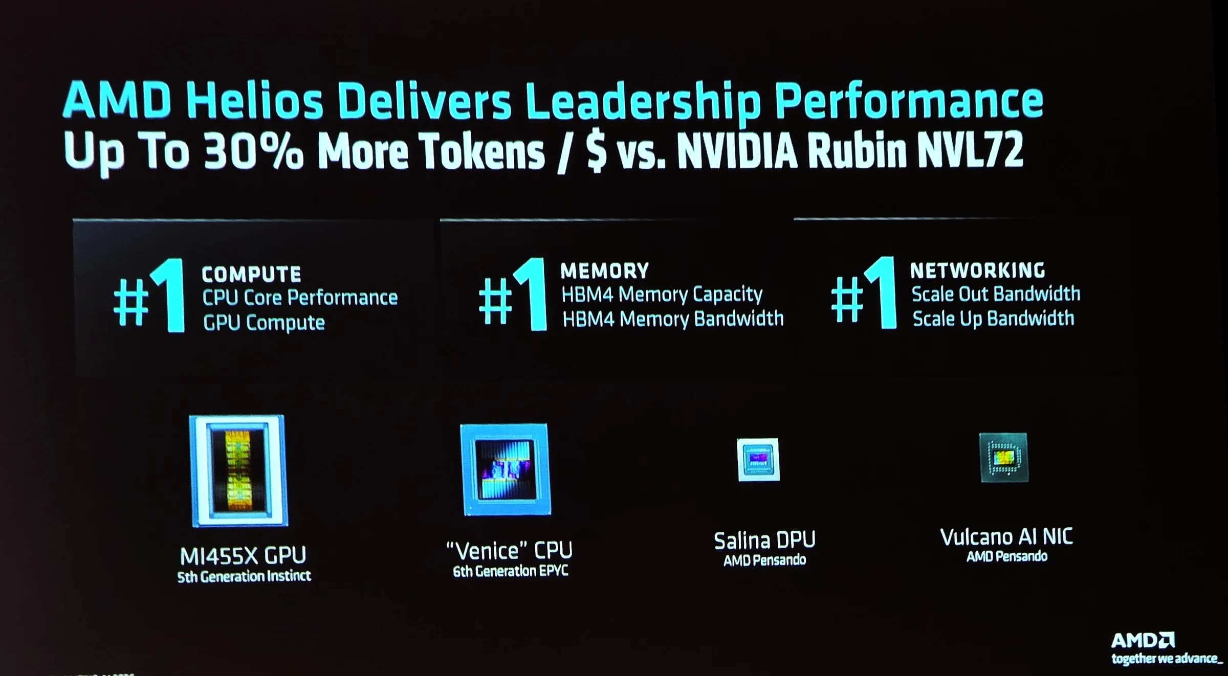 AMD Helios 00
