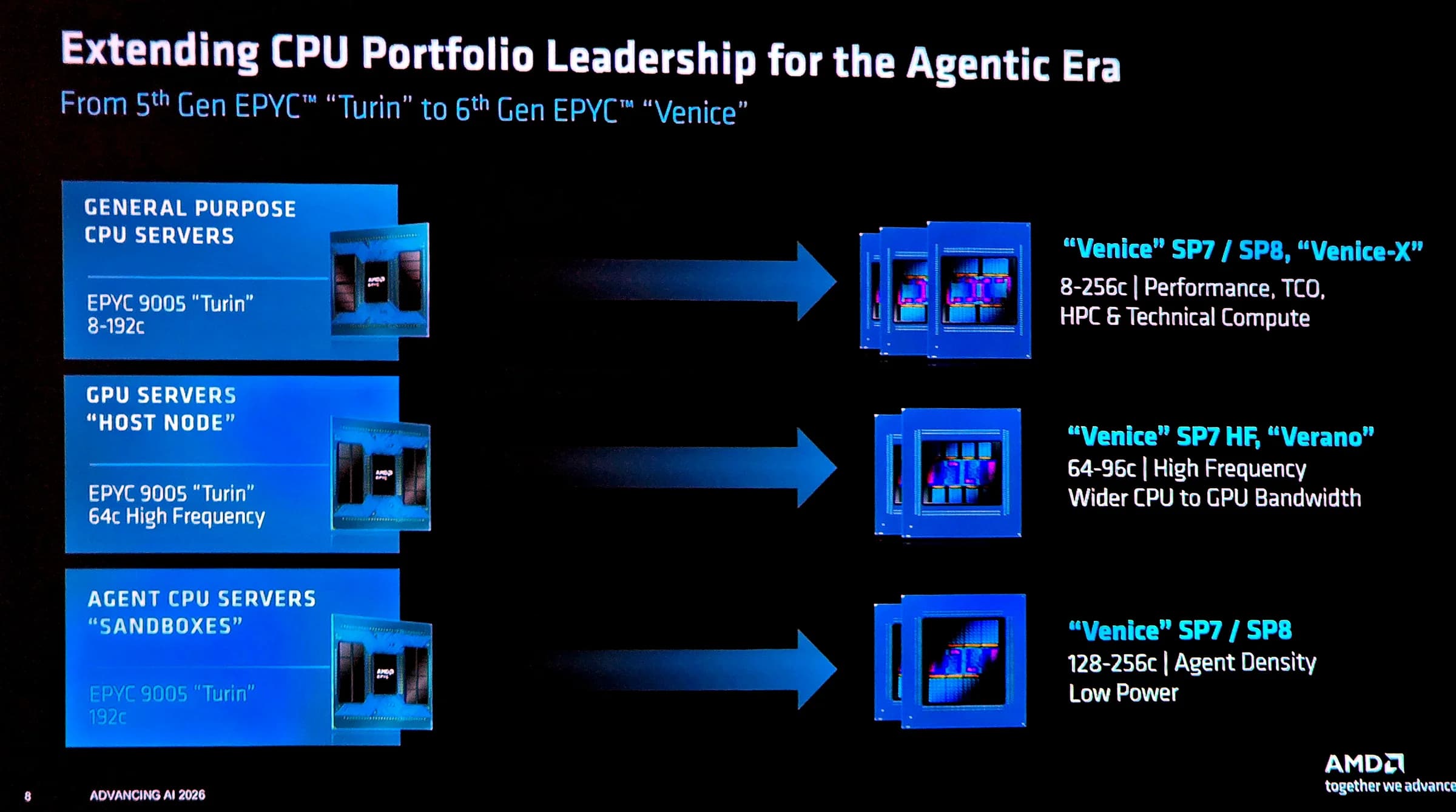 AMD super micro AAI 2026 02
