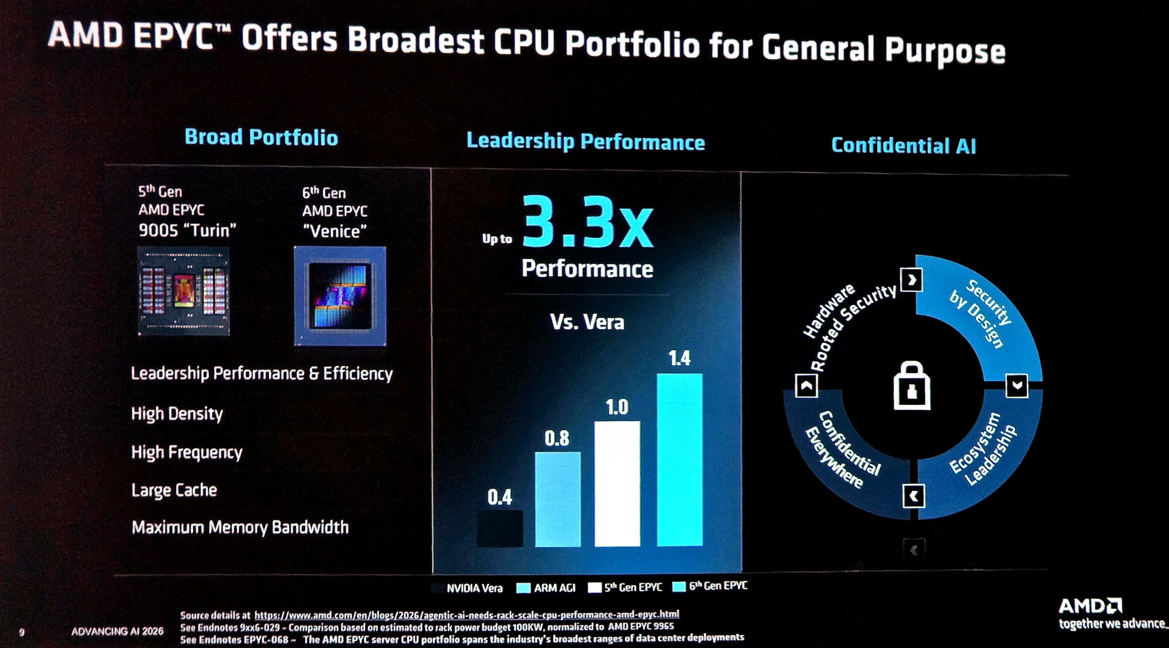 AMD super micro AAI 2026 06