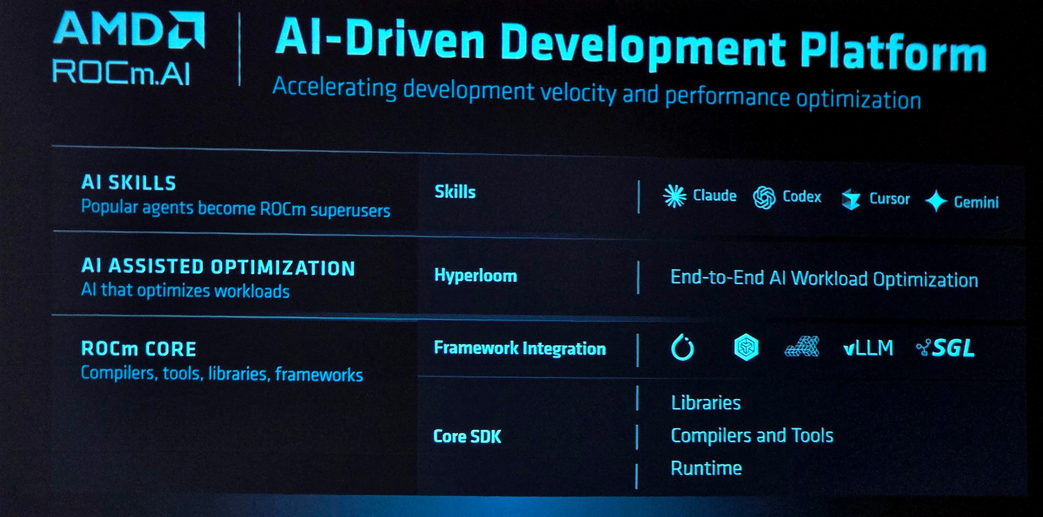 AMD super micro AAI 2026 05