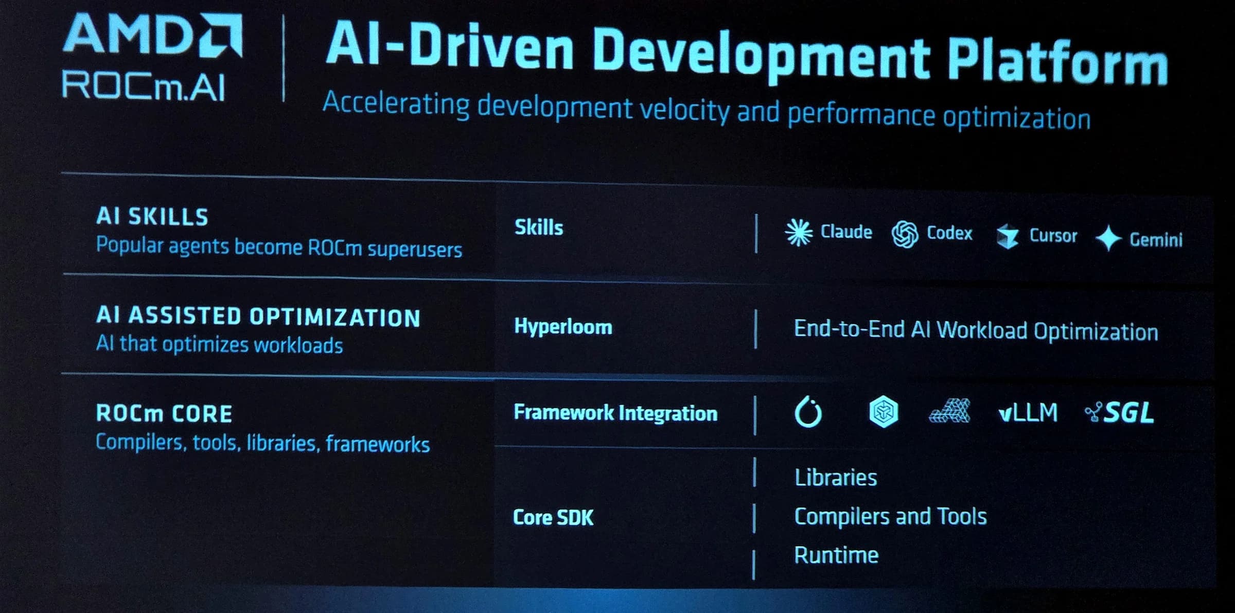 AMD super micro AAI 2026 05