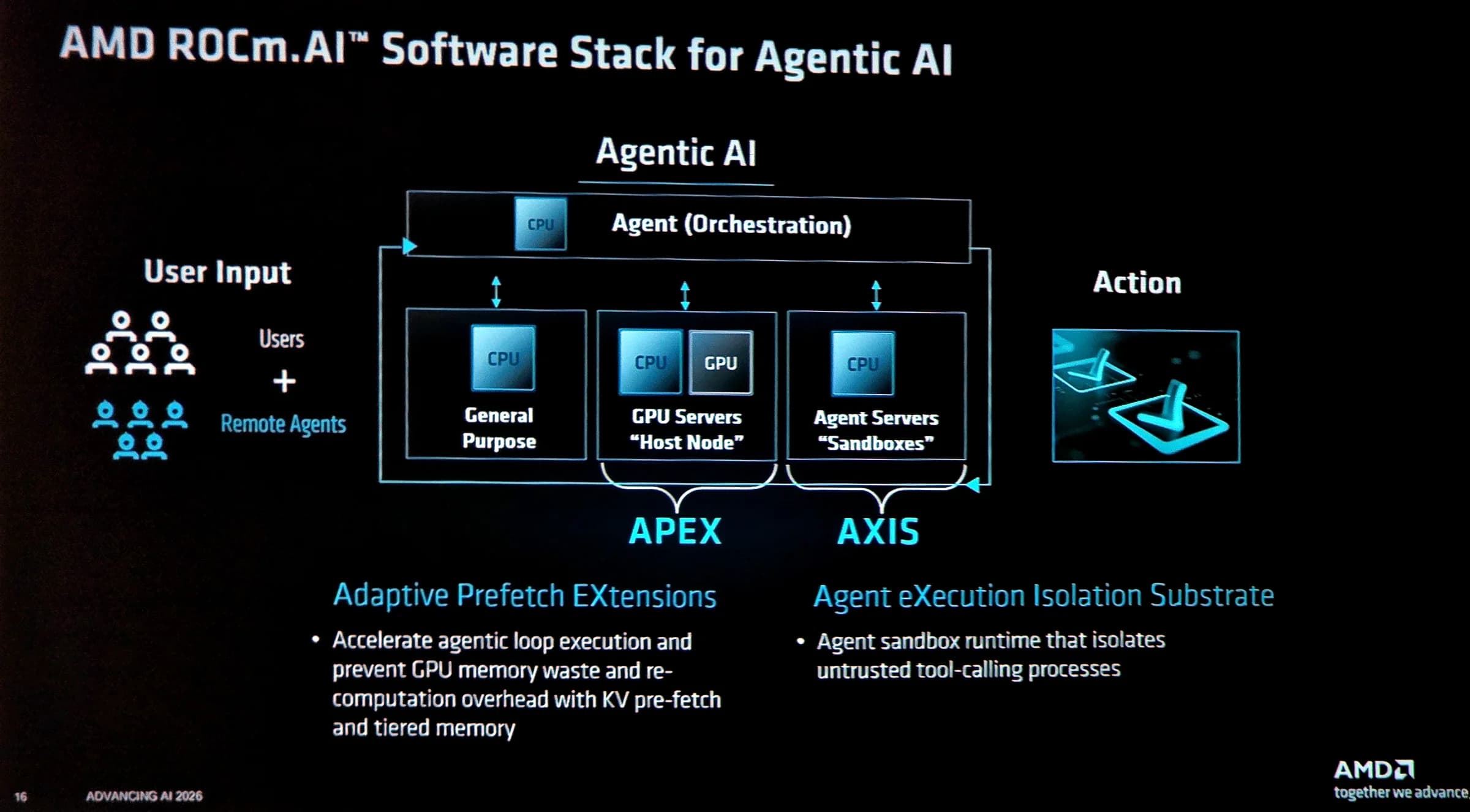 AMD super micro AAI 2026 08