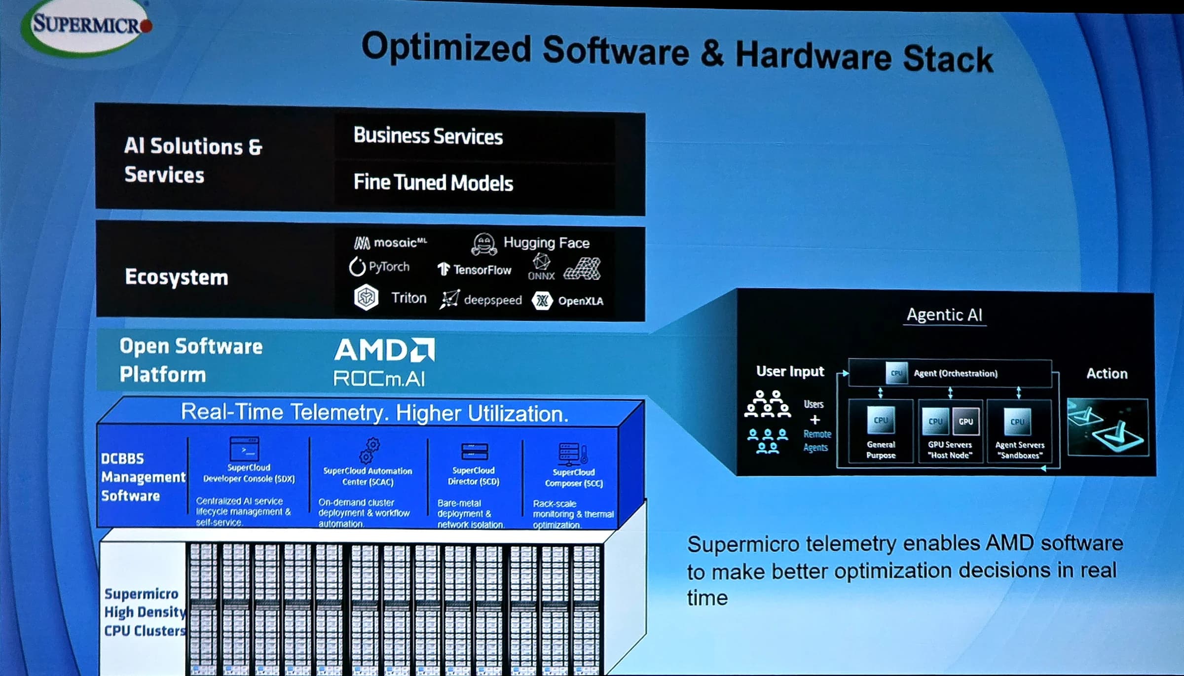AMD super micro AAI 2026 10