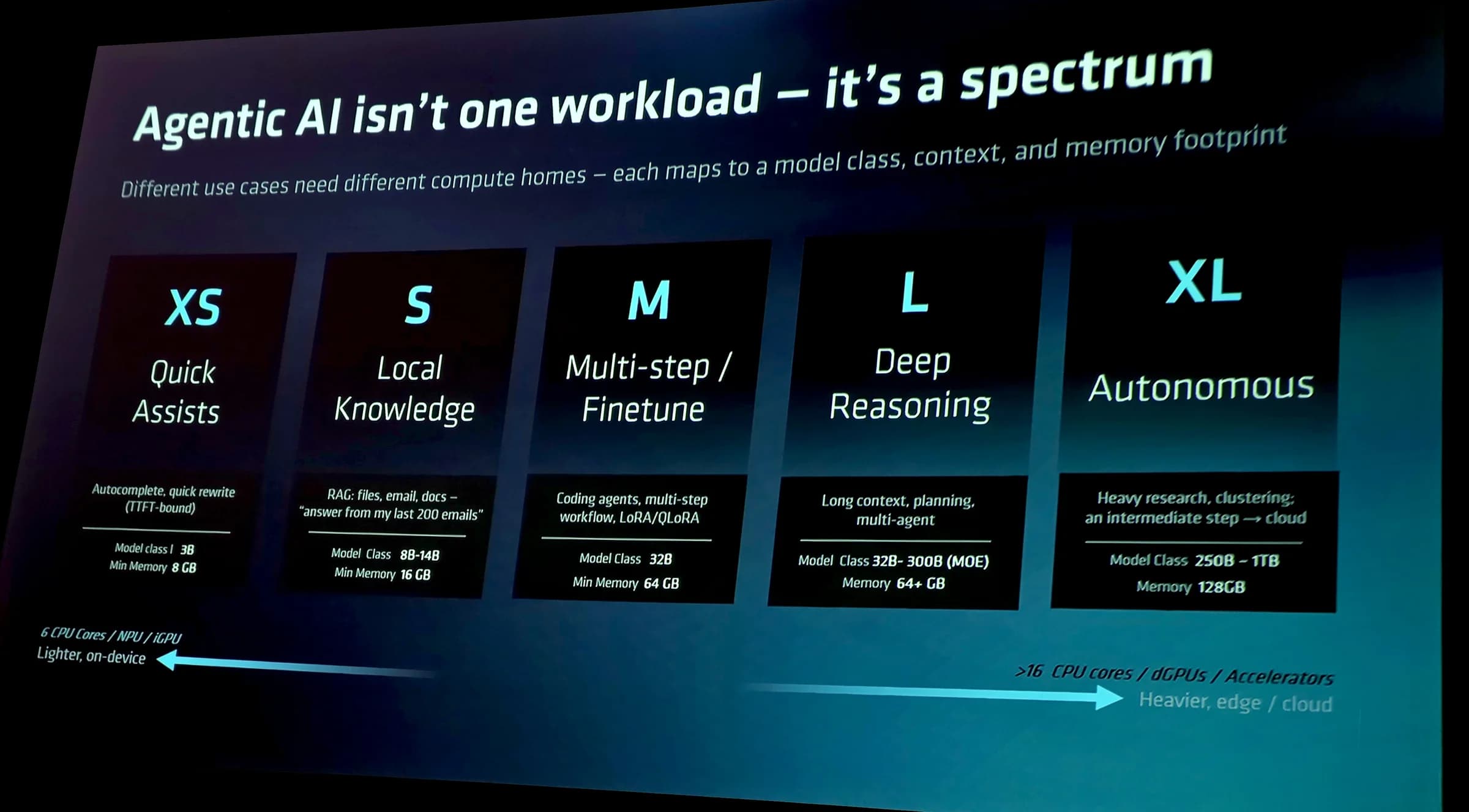 Agentic AI con Rahul Tikoo 09