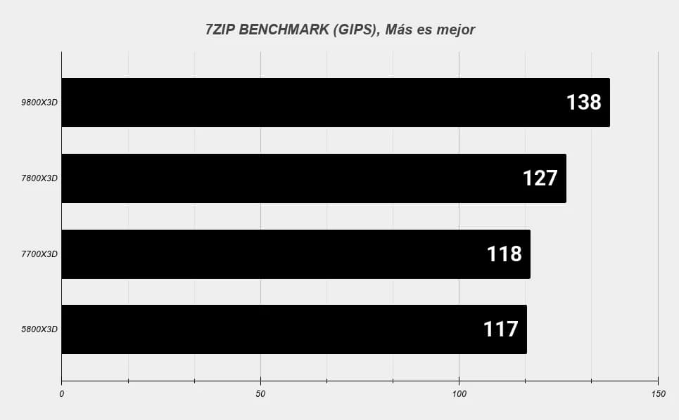 TEST productividad 01