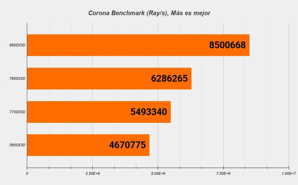TEST productividad 00
