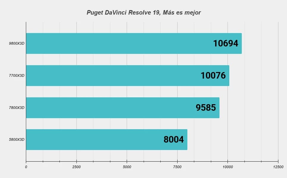 TEST productividad 02