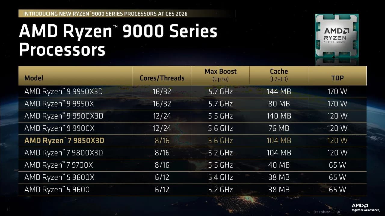 Ryzen 7 08