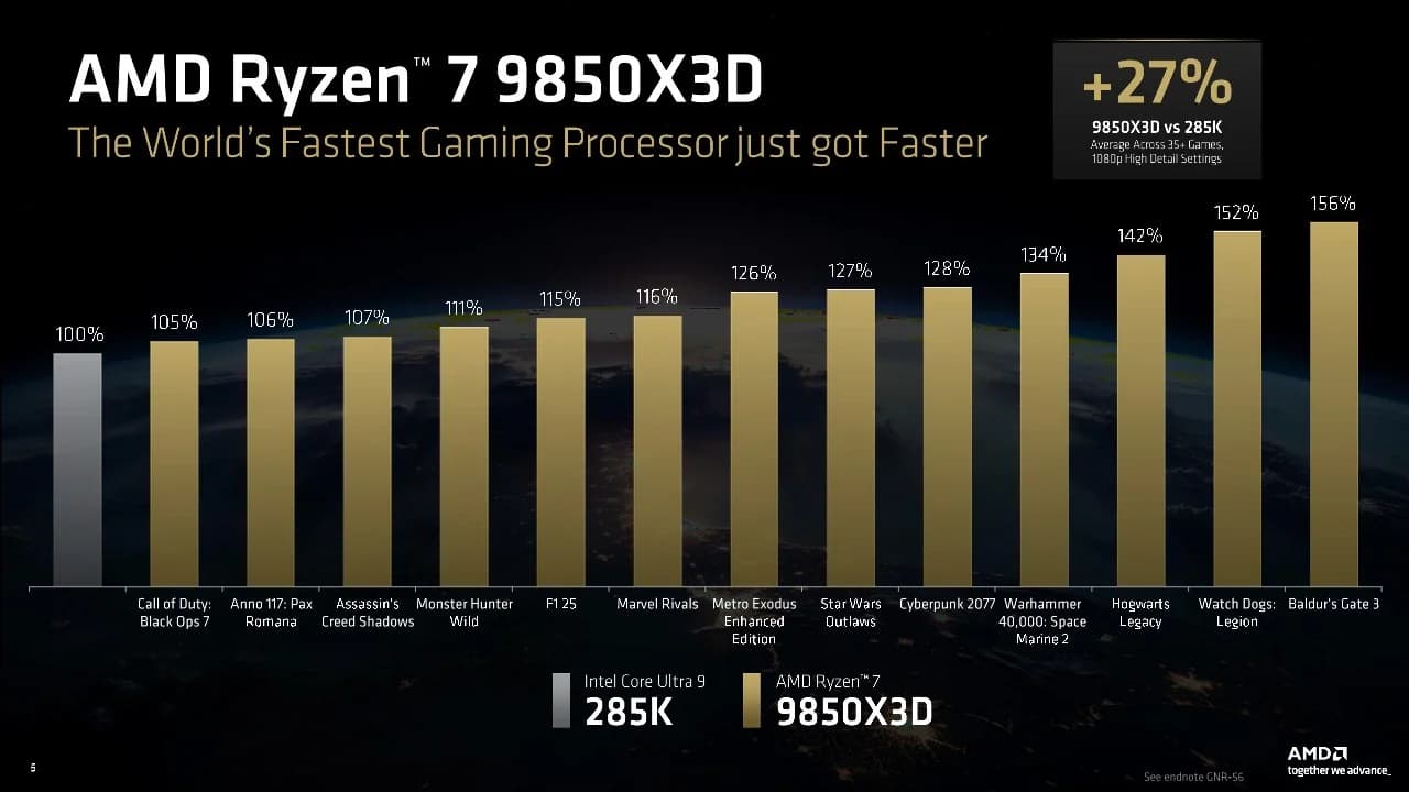 Ryzen 7 04