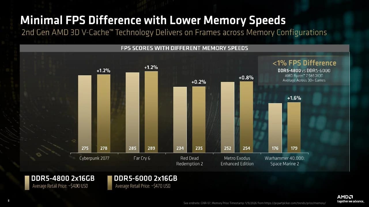 Ryzen 7 06
