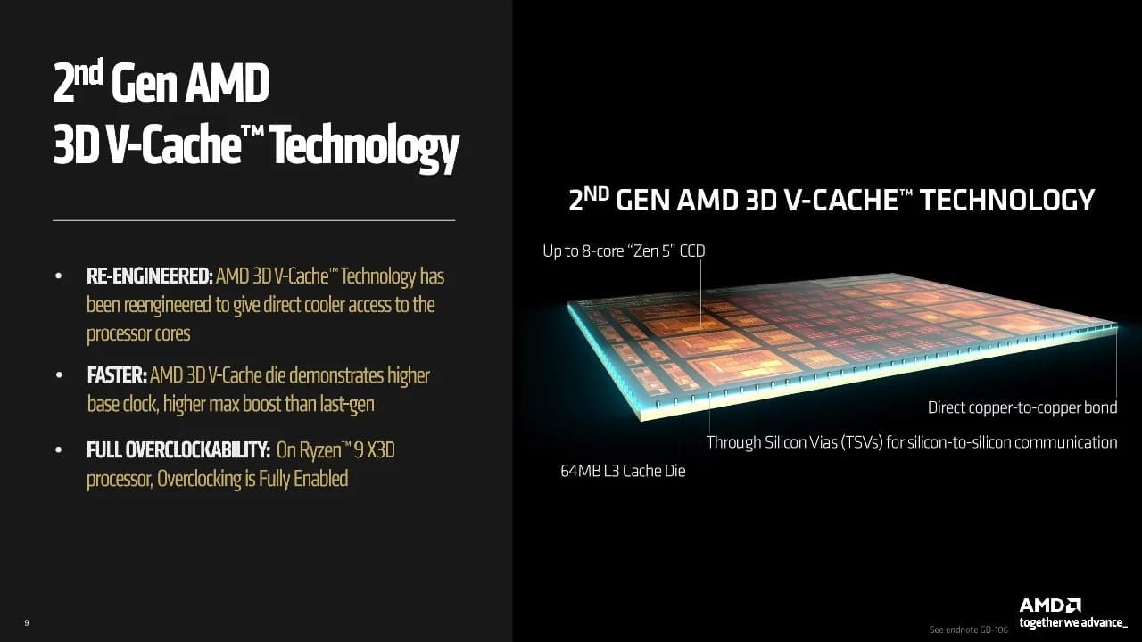 Ryzen 7 07