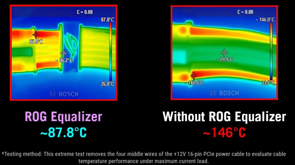 Pruebas termicas rog equalizer