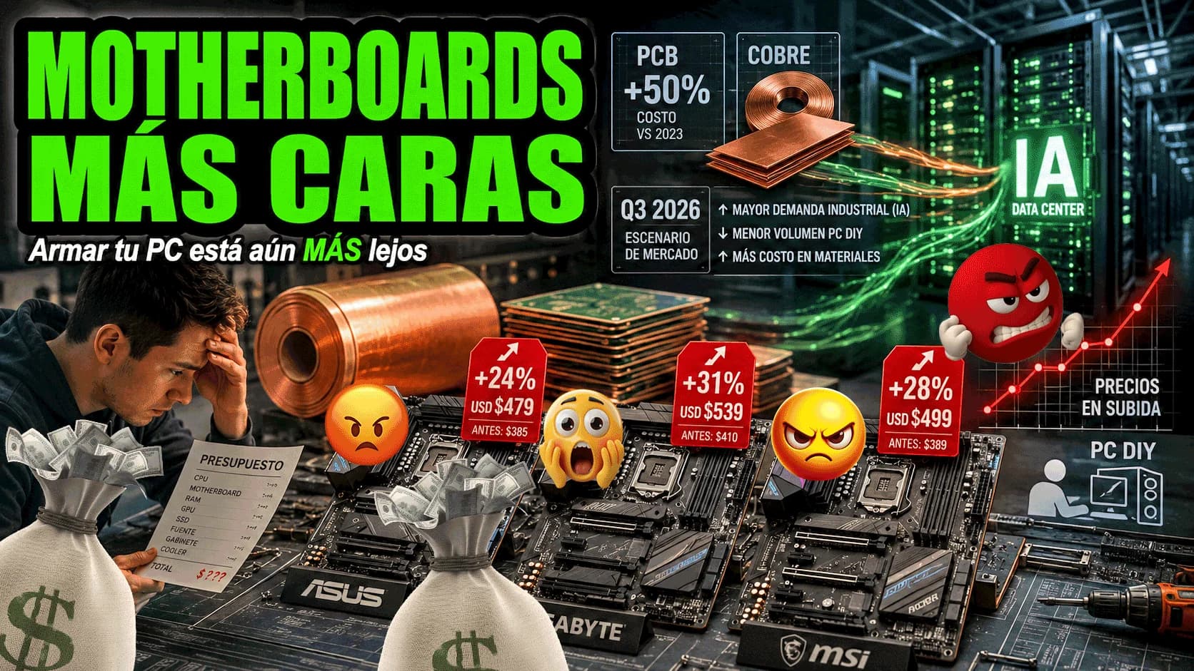 ASUS, GIGABYTE y MSI subirían precios de motherboards: armar PC vuelve a sentirse como actividad de lujo...
