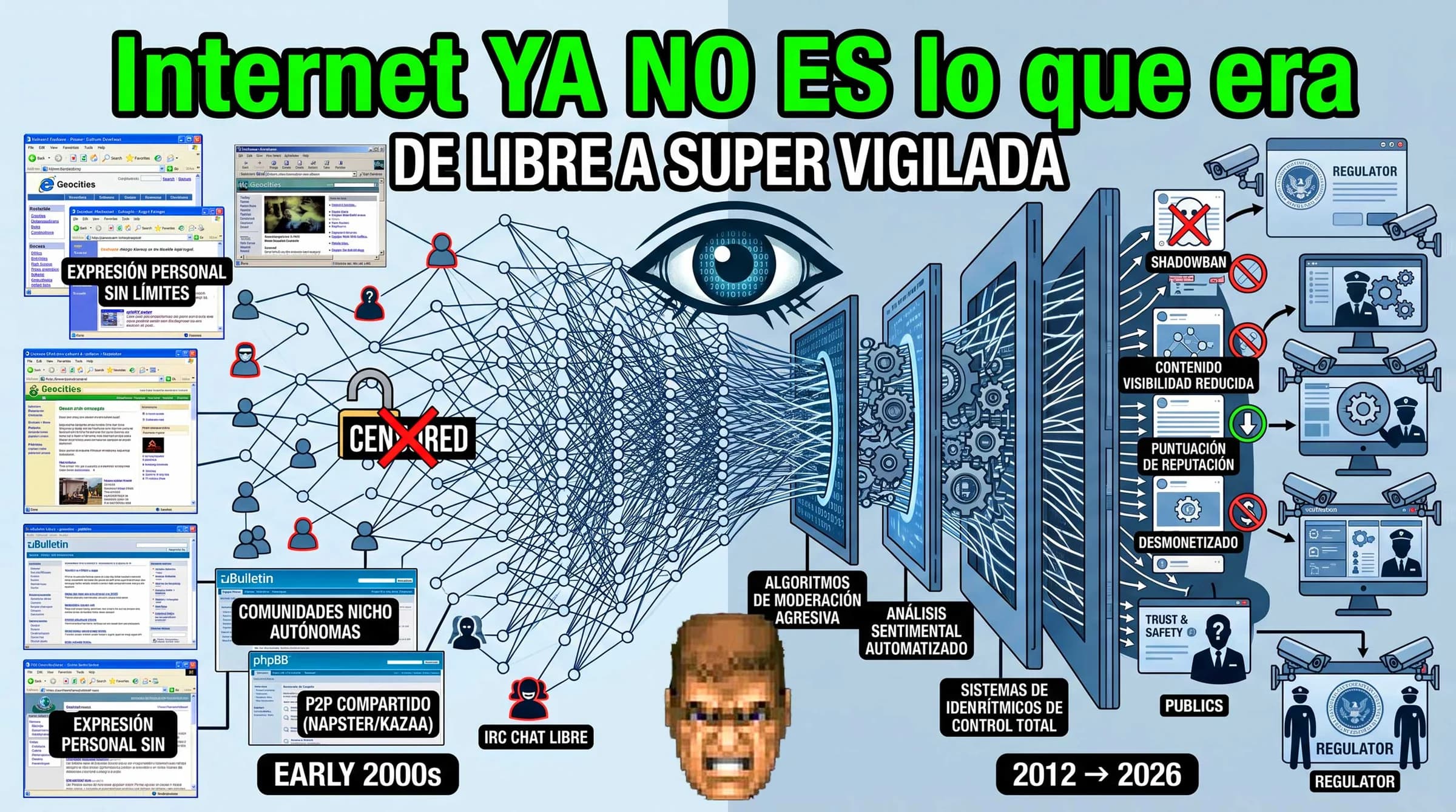 Internet YA NO ES LO QUE ERA... De la red abierta a un mundo gobernado por algoritmos, moderación y censura