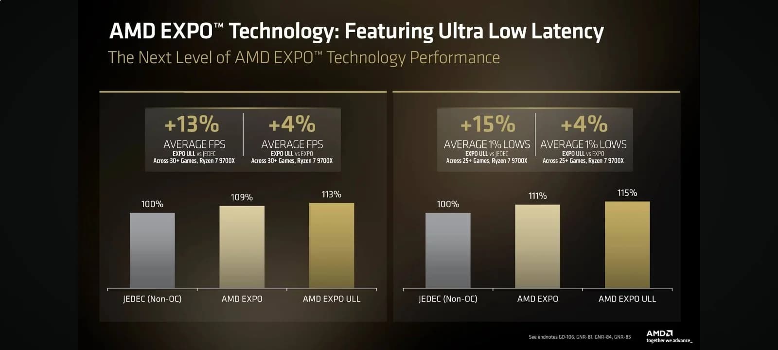 AMD EXPO