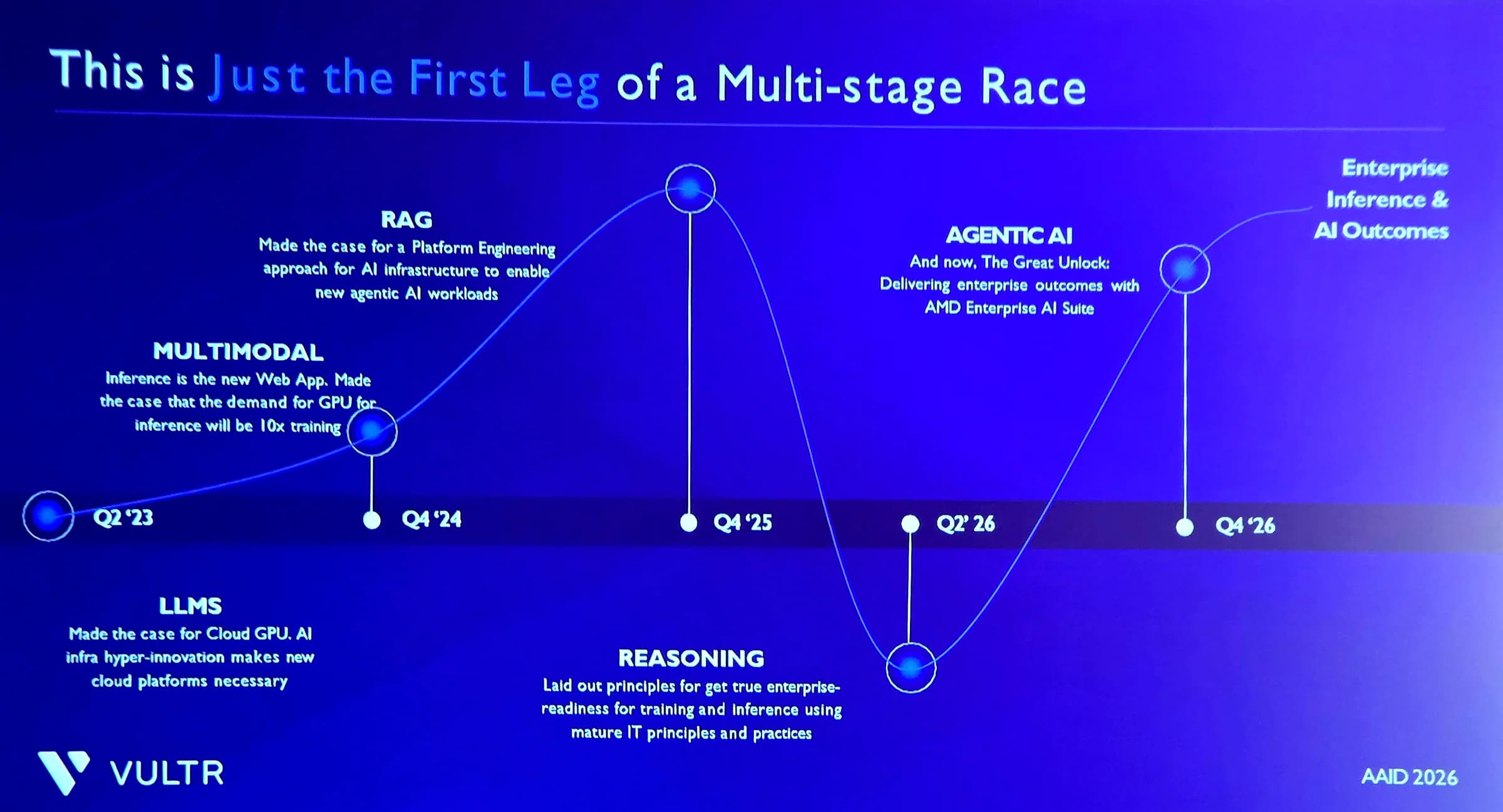 AMD Vultr 01