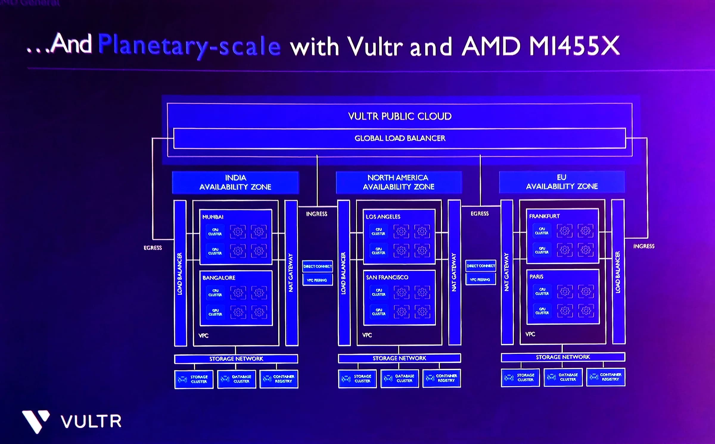 AMD Vultr 05