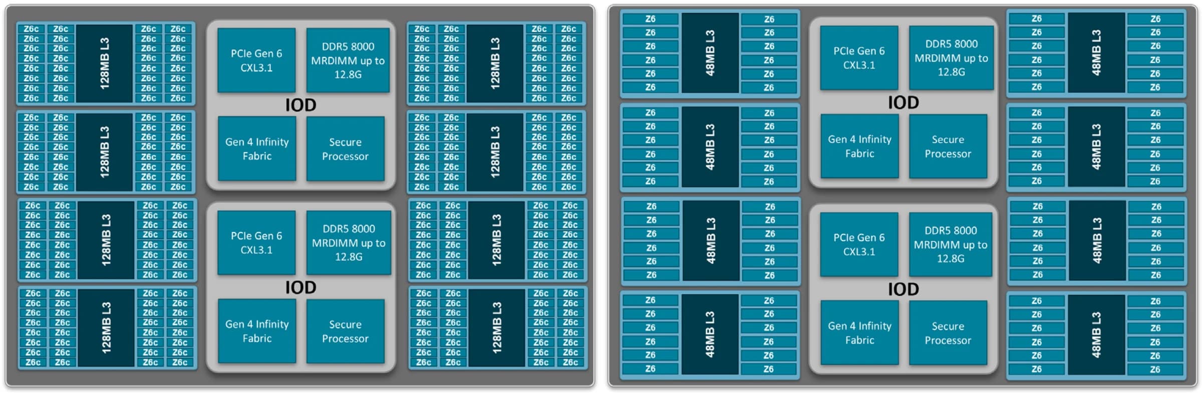 AMD EPYC Venice y la IA agéntica: el CPU recupera protagonismo en los datacenters del futuro