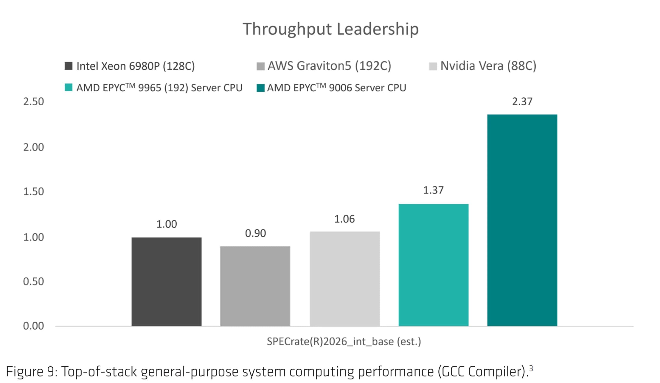 AMD EPYC Venice y la IA agéntica: el CPU recupera protagonismo en los datacenters del futuro