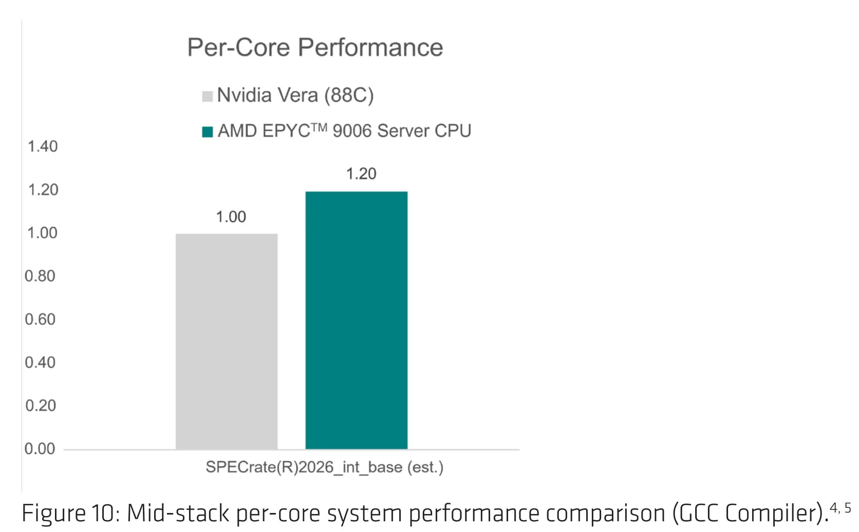 AMD EPYC Venice y la IA agéntica: el CPU recupera protagonismo en los datacenters del futuro