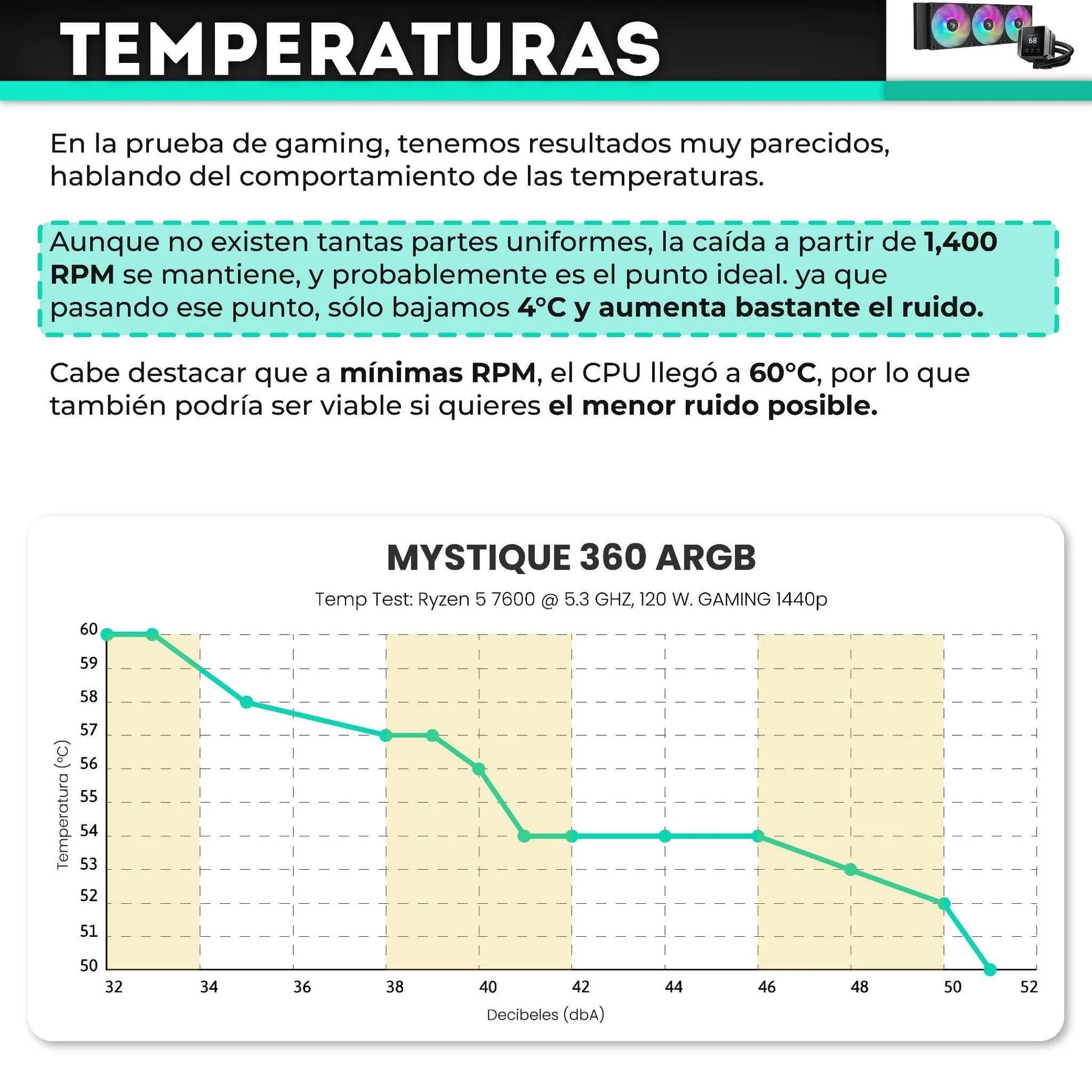 Ponemos a prueba la DeepCool MYSTIQUE 360